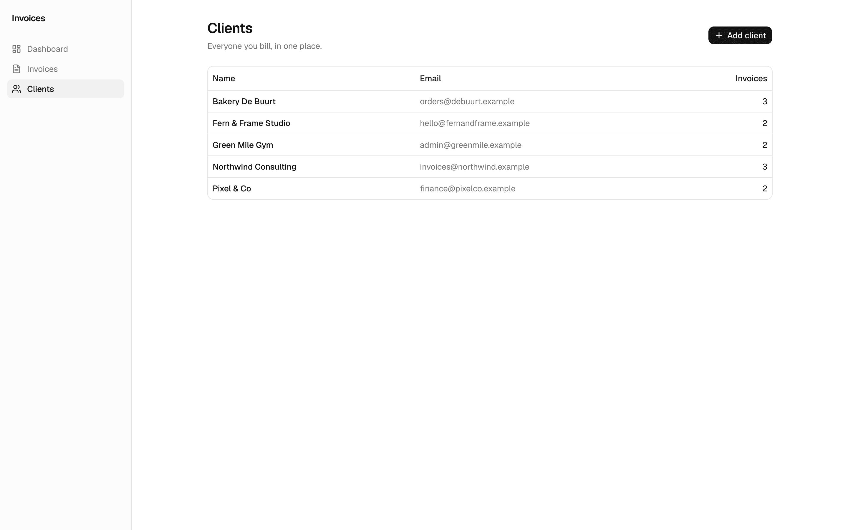 Client overview